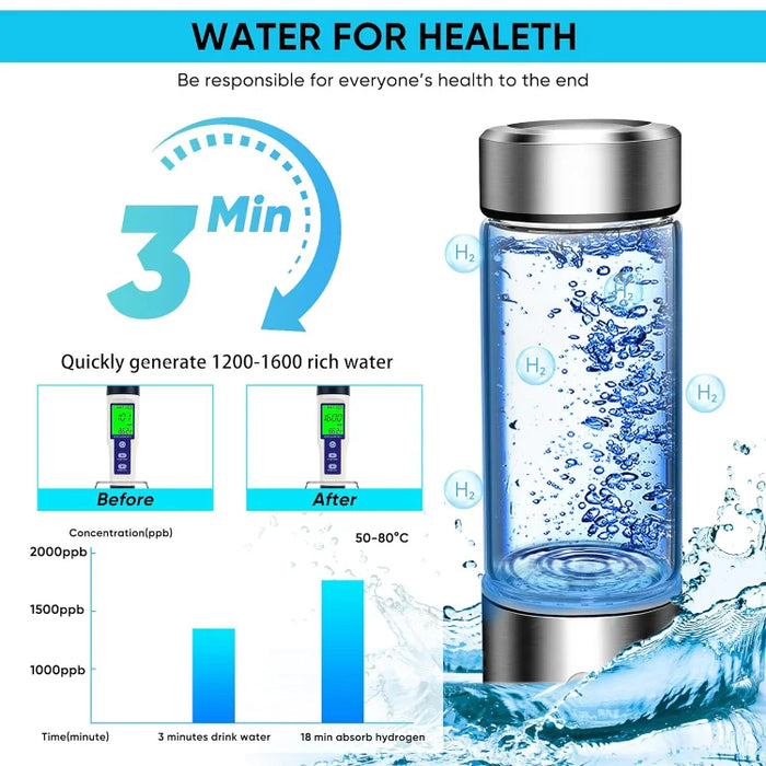 Hydrogen Water Bottle
