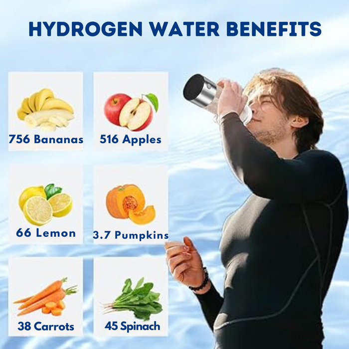The #1 Hydrogen Water
