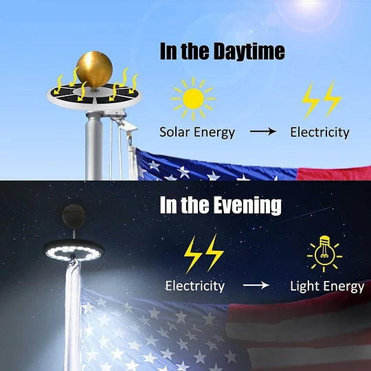 Solar Flagpole Lights – Illuminate Your Flag Pole All Night Long