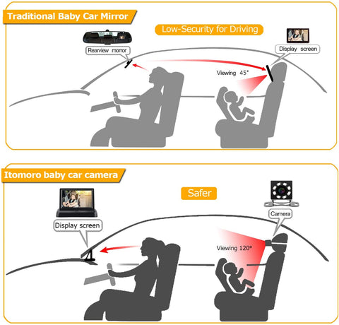 Digital Baby Car Monitor