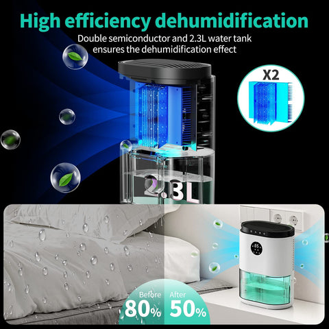 Dehumidifier - With Humidity Control, Timer and Auto-off - Ultra-Quite