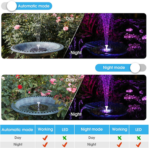 Solar Bird Bath Water Fountain with Lights and Pump - 6 Nozzles